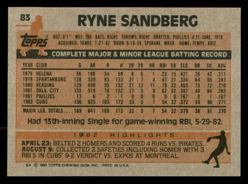 1983 topps ryne sandberg back