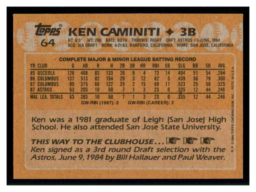 Ken Caminiti