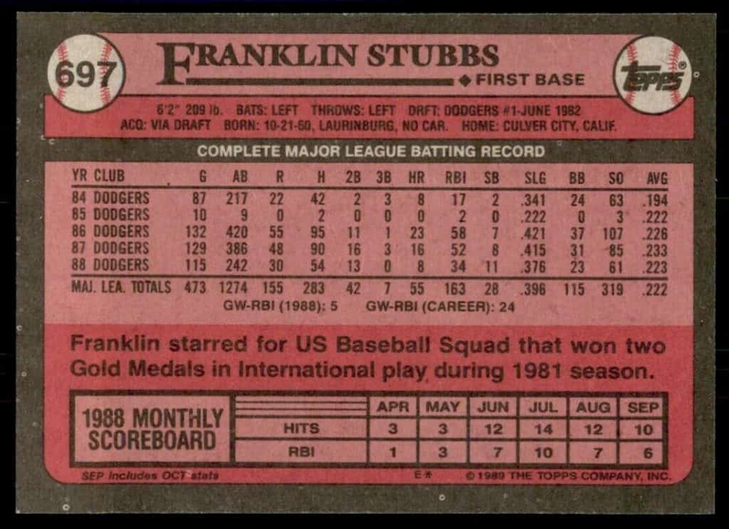 franklin stubbs