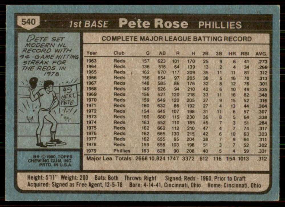 Pete Rose